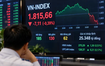 VN-Index đảo chiều, bất ngờ mất sắc xanh phút chót