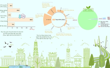 Ngành Xây dựng hướng tới một xã hội Net Zero Carbon 2050