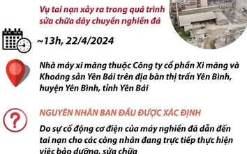 Toàn cảnh vụ tai nạn thương tâm tại nhà máy ximăng ở Yên Bái