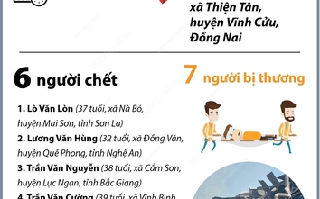 Thủ tướng: Khẩn trương làm rõ nguyên nhân, khắc phục vụ nổ lò hơi ở Đồng Nai