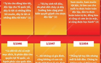 Chủ tịch Hồ Chí Minh: Cả cuộc đời vì nước, vì dân