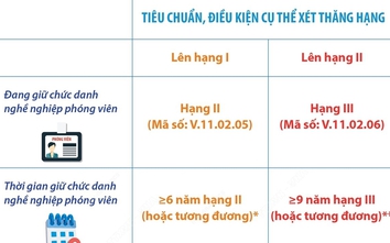 Tiêu chuẩn xét thăng hạng lên chức danh nghề nghiệp phóng viên hạng I, II