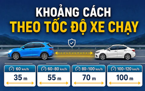 Infographic: Đi cao tốc, giữ khoảng cách bao nhiêu để tránh bị phạt?