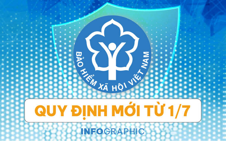 Infographic: Những quy định về bảo hiểm xã hội bắt buộc áp dụng từ 1/7